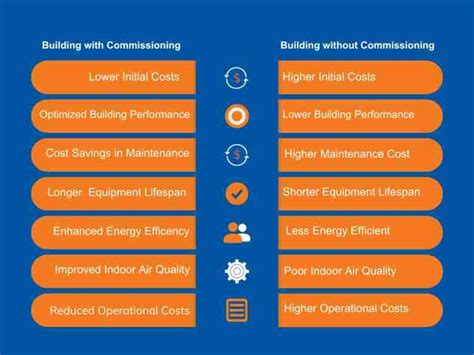 Uncovering The Importance Of Semiconductor Commissioning