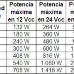 Cable de 1 mm Cuántos vatios aguanta