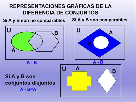 Teoría de los Conjuntos PPT página 2 Monografias