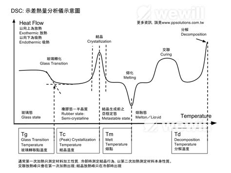 塑膠與溫度的互動 智昱公司