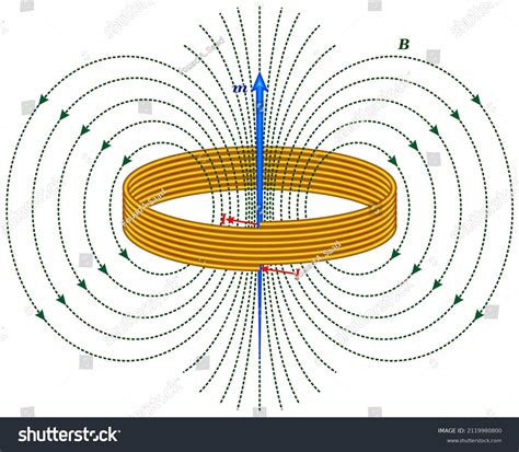 Magnetdipol als Stromschleife: Stock-Vektorgrafik (Lizenzfrei ...
