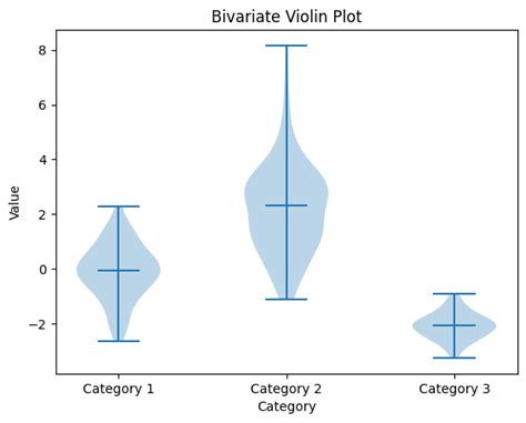 Violin Plot For Data Analysis Geeksforgeeks