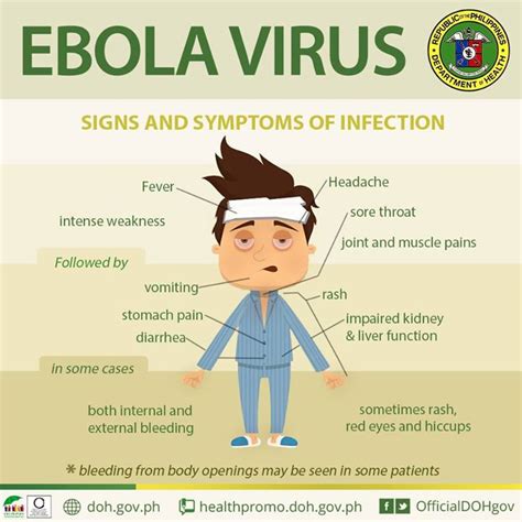 What We Need to Know About Ebola Virus | Mum Writes Health Stuff