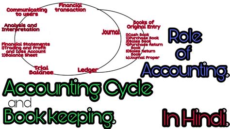 [hindi] Class 11 Intoduction To Accounting 4 Accounting Cycle Youtube