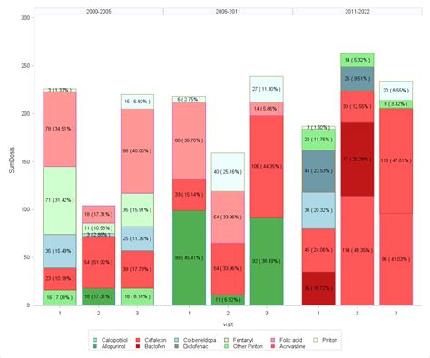 Solved Sgplot Displaying Absolute And Relative Values On A Bar Chart Page 2 Sas Support