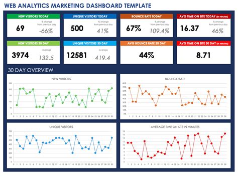 Free Marketing Dashboard Templates | Smartsheet