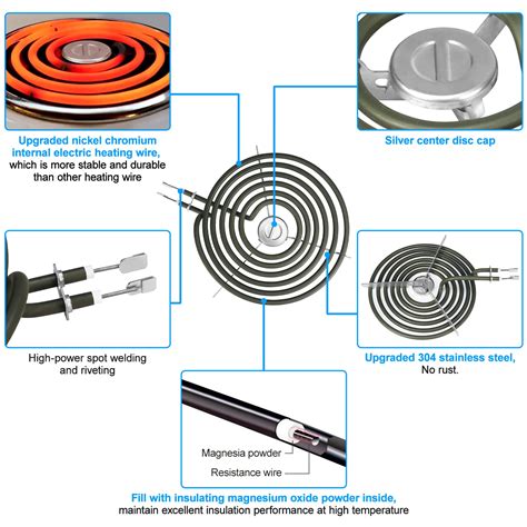 S Union Upgraded 4 Pack Wb30m1 Wb30m2 Electric Stove Burners
