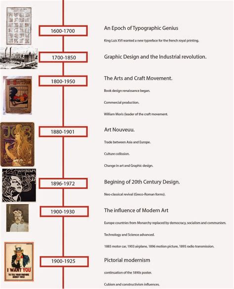 History Of Graphic Design Graphic Design Time Line