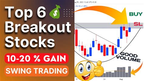 Top 6 Breakout Stocks For Tomorrow Breakout Stocks For Swing Trading