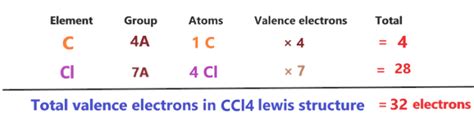 CCl4 lewis structure, Molecular geometry, Bond angle, Hybridization