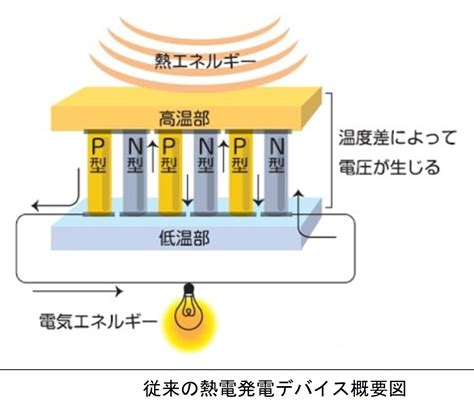 カーボンナノチューブを活用し、iotセンサの独立電源を開発したい！ Academist アカデミスト