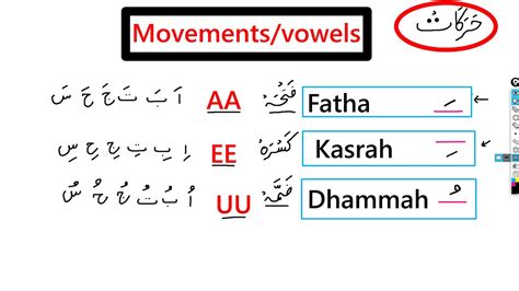 Vowels In Arabic Ibnulyemen Arabic 44 Off