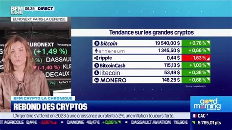 BFM Crypto Le rouble numérique bientôt à l oeuvre 29 09