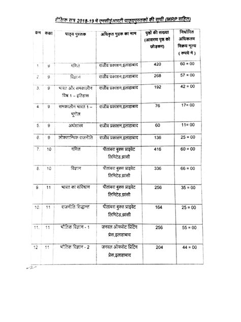 Ncert की गुणवत्ता एवं पाठ्यपुस्तकों की उपलब्धता के संबंध में आदेश