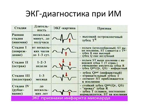Инфаркт миокарда. Осложнения инфаркта миокарда - презентация онлайн