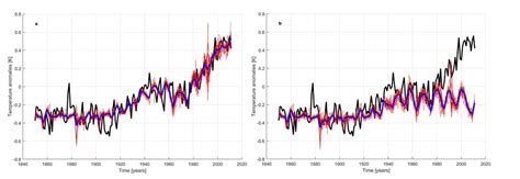 Come Si Leggono I Grafici Sul Cambiamento Climatico Wired