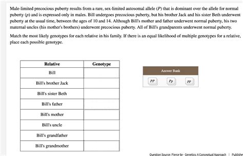 Solved Male Limited Precocious Puberty Results From A Rare Sex Limited