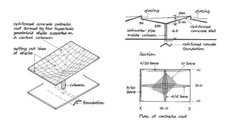 Shell structure | PPT