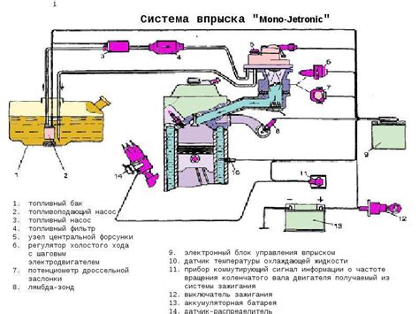 L jetronic Система впрыска топлива L Jetronic