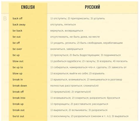 Englishinfavour Самые фразовые глаголы