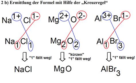 Formeln Von Salzen Ionenverbindungen Unterrichtsstunde In Klasse 9a