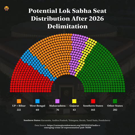 New Parliament Building Has A Ls Seat Capacity Of 888 Current 543 Curious About 2026