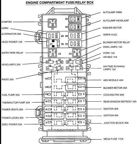 Ford Taurus Fuse Box Diagram