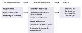 Scielo Brasil Barreiras E Facilitadores Comunica O No