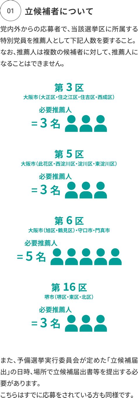 大阪維新の会 大阪府 衆議院議員予備選挙特設ページ