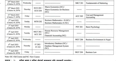 Bba Bim Bbm Bba F Bpa Bhm Bttm And Bms Second And Fourth Semester