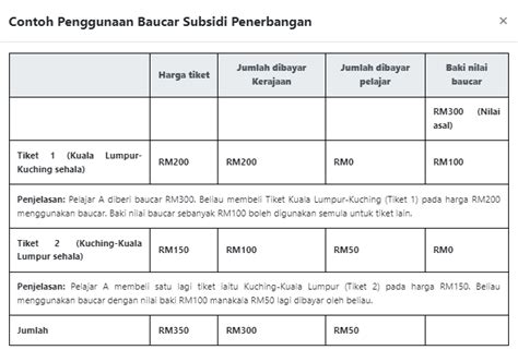 Flysiswa Ini Cara Mohon Bantuan Subsidi Tiket Penerbangan