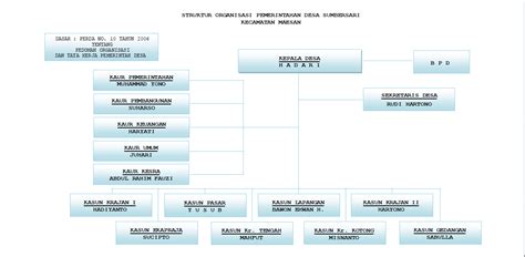 Pemerintahan Desa Seputar Sumbersari