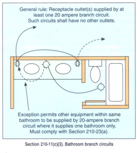 Electrical Outlet Height Clearances Spacing How Much 59 Off