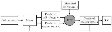 Implementing An Extended Kalman Filter For Soc Estimation Of A Li Ion Battery With Hysteresis A