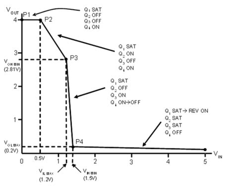 Activity Ttl Inverter And Nand Gate For Adalm2000 [analog Devices Wiki]