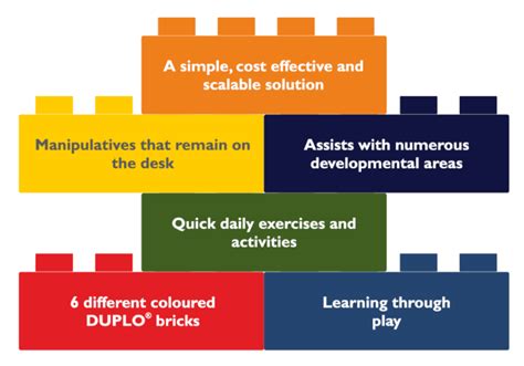 The Language Of Things In A Six Bricks Construction Toy Design Toy Design