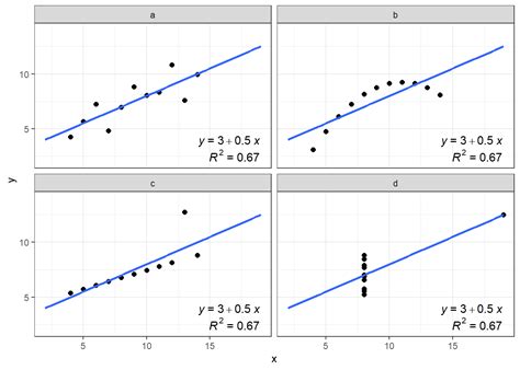 Matic Jančič Teaching portfolio GRAPHICAL DATA EXPLORATION IN R