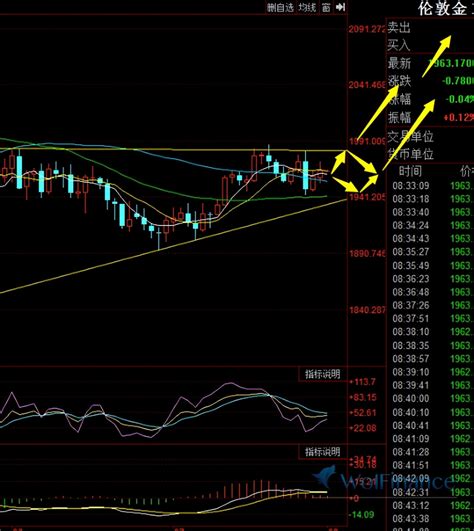 8月1日黄金行情分析：黄金震荡反弹，回调低多为主 哔哩哔哩