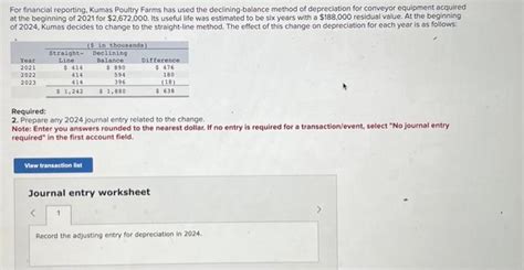 Solved For Financial Reporting Kumas Poultry Farms Has Used Chegg