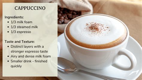 Cappuccino Vs Latte: Differences For Two Milky Espressos