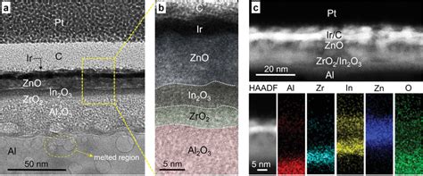 Ab Low To High Magnification Cross‐sectional Hrtem C Stem Images Of