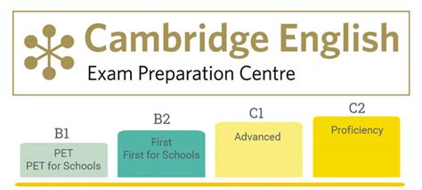 PET First Advanced Proficiency OPEN Schools Of Languages