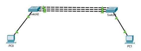 Configure Etherchannel Lacp On Cisco Packet Tracer