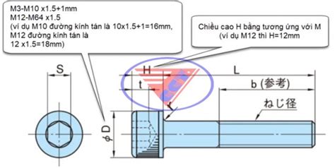 Cách tra cứu đường kính lỗ khoan dùng cho Taro ren hệ mét machineshop vn