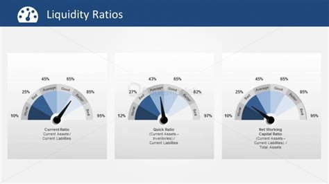 Liquidity Ratios Powerpoint Slide Slidemodel