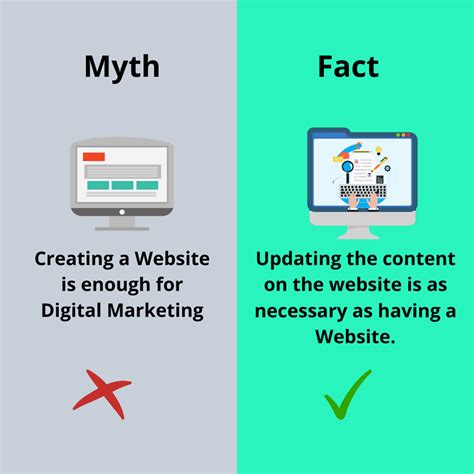 10 Digital Marketing Myths Busted All You Need To Know Pepper Content