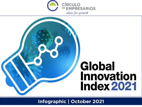 Global Innovation Index 2021 Infographic Círculo De Empresarios