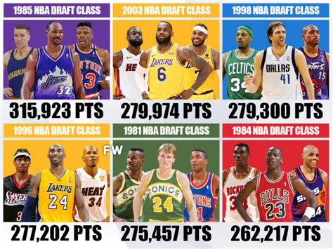 The Most Points Scored By Nba Draft Classes The 1985 Draft Class