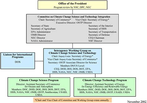 Appendix A Excerpts From Planning Climate And Global Change Research