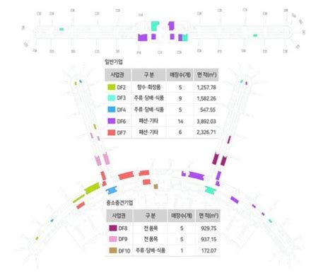 인천공항 T1 면세점 입찰 롯데·신라·신세계·현대백 4파전 서울파이낸스